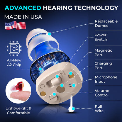 In-Ear Hearing Aids