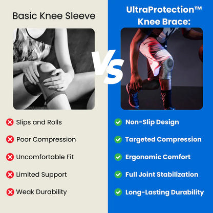 The UltraProtection™ Knee Brace