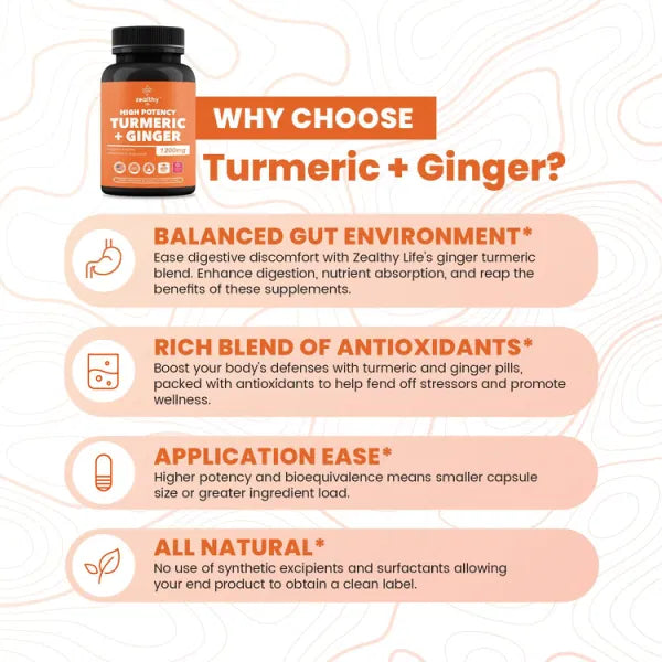 Turmeric and Ginger Supplement