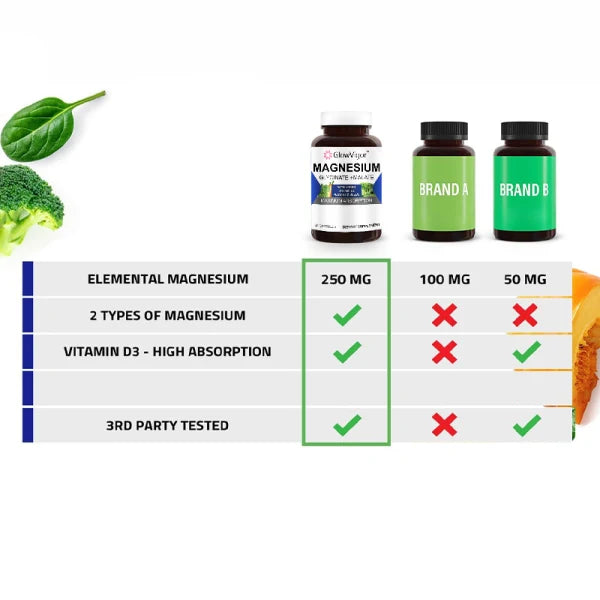 Magnesium Glycinate & Malate Complex